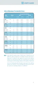 Preview for 22 page of Gilson Pipetman P1000G Manual