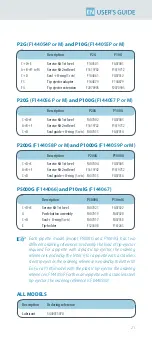 Preview for 24 page of Gilson Pipetman P1000G Manual