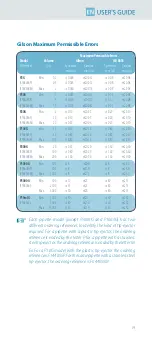 Preview for 46 page of Gilson Pipetman P1000G Manual