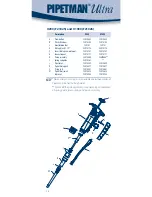 Preview for 36 page of Gilson Pipetman Ultra 12x20 User Manual