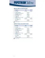 Preview for 38 page of Gilson Pipetman Ultra 12x20 User Manual