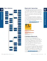 Preview for 6 page of Gilson pipetman Quick Manual