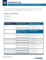 Preview for 1 page of Gilson PIPETMAX 268 Installation Qualification/Operational Qualification Procedures