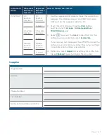 Preview for 2 page of Gilson PIPETMAX 268 Installation Qualification/Operational Qualification Procedures