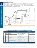 Предварительный просмотр 96 страницы Gilson PLC 2050 User Manual