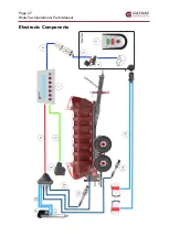 Preview for 27 page of Giltrap WideTrac Operations & Parts Manual