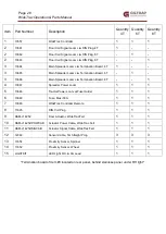 Preview for 28 page of Giltrap WideTrac Operations & Parts Manual