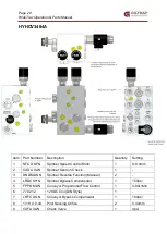 Preview for 29 page of Giltrap WideTrac Operations & Parts Manual