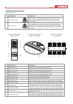 Предварительный просмотр 4 страницы Gima 2218B Quick Start Manual