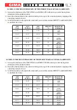 Предварительный просмотр 7 страницы Gima 27320 Use And Maintenance Book