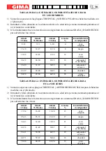 Preview for 16 page of Gima 27320 Use And Maintenance Book