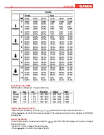 Предварительный просмотр 4 страницы Gima 27348 Use And Maintenance Book