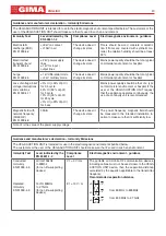 Предварительный просмотр 9 страницы Gima 28210 Manual