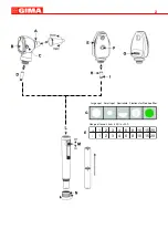 Предварительный просмотр 2 страницы Gima 31524 User Manual