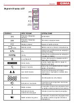 Предварительный просмотр 7 страницы Gima 32916 Manual