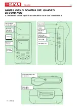 Предварительный просмотр 10 страницы Gima 33232 User Manual