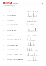 Preview for 9 page of Gima 33259 User Manual