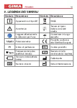 Предварительный просмотр 14 страницы Gima 34285 Use And Maintenance Book