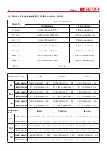 Preview for 49 page of Gima 35134 Operator'S Manual