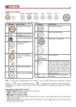 Preview for 14 page of Gima 35145 User Manual