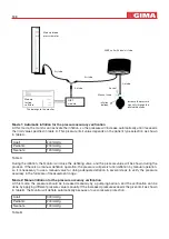 Preview for 245 page of Gima 35145 User Manual