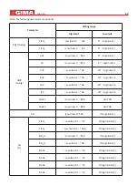 Предварительный просмотр 60 страницы Gima 35306 Manual