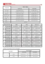 Предварительный просмотр 401 страницы Gima 35306 Manual