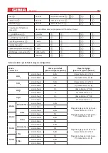 Предварительный просмотр 503 страницы Gima 35306 Manual