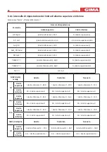 Предварительный просмотр 576 страницы Gima 35306 Manual