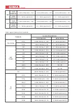 Предварительный просмотр 577 страницы Gima 35306 Manual