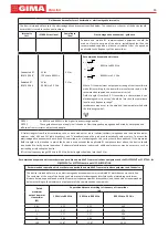 Предварительный просмотр 12 страницы Gima 49880 Manual