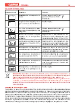 Preview for 14 page of Gima IR EAR THERMOMETER Use And Maintenance Book