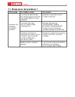 Preview for 14 page of Gima KD-558 User Manual