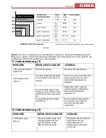 Preview for 97 page of Gima KD-595 User Manual