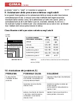 Предварительный просмотр 12 страницы Gima KD-735 User Manual