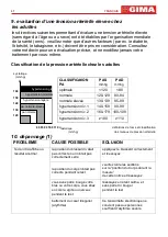 Предварительный просмотр 47 страницы Gima KD-735 User Manual