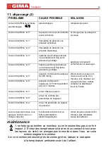 Preview for 48 page of Gima KD-735 User Manual