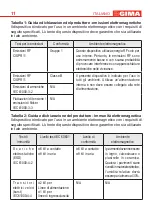 Preview for 11 page of Gima OXY-4 Use And Maintenance Book