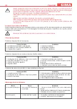 Предварительный просмотр 13 страницы Gima PC-80B Use And Maintenance