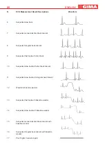 Предварительный просмотр 25 страницы Gima PC-80B Use And Maintenance