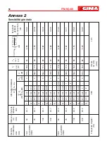 Preview for 59 page of Gima Sonoline C User Manual