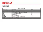 Preview for 32 page of Gima SP-10 User Manual