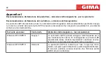 Предварительный просмотр 33 страницы Gima SP-10 User Manual