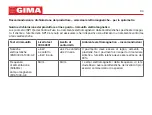 Preview for 34 page of Gima SP-10 User Manual