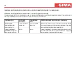 Предварительный просмотр 73 страницы Gima SP-10 User Manual