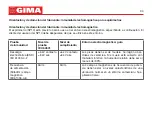 Предварительный просмотр 114 страницы Gima SP-10 User Manual