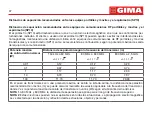 Preview for 117 page of Gima SP-10 User Manual