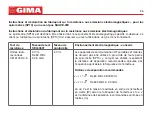 Предварительный просмотр 156 страницы Gima SP-10 User Manual