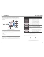 Предварительный просмотр 9 страницы Ginlong GCI-H-US-HY Installation And Operation Manual