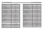 Preview for 30 page of Ginlong Solis-100K-5G Installation And Operation Manual